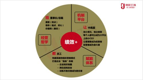 讓夢想照進現實，化戰略為行動——2021年度上海美農伙伴企業經營績效倍增體系構建研討活動隆重召開