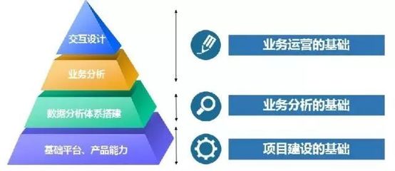 AI+服務｜IVR是反人類的設計嗎？實業運營與建設的視角