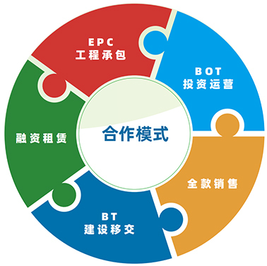 實業(yè)運營與建設 運營模式的對比與整合
